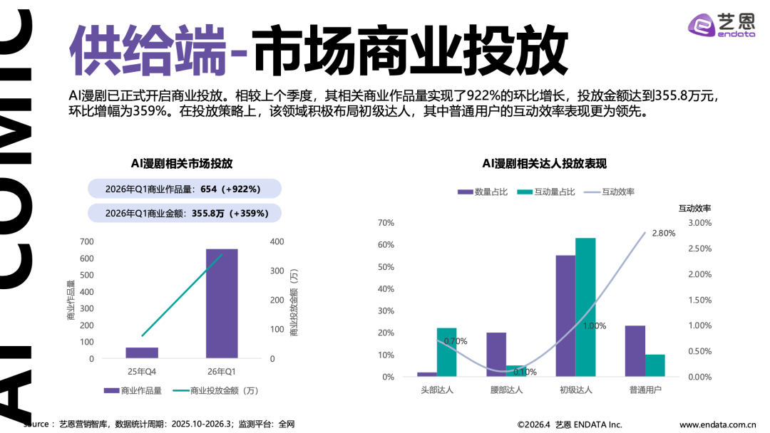 图片[20] - 2026AI漫剧市场发展趋势洞察 - 漫剧网