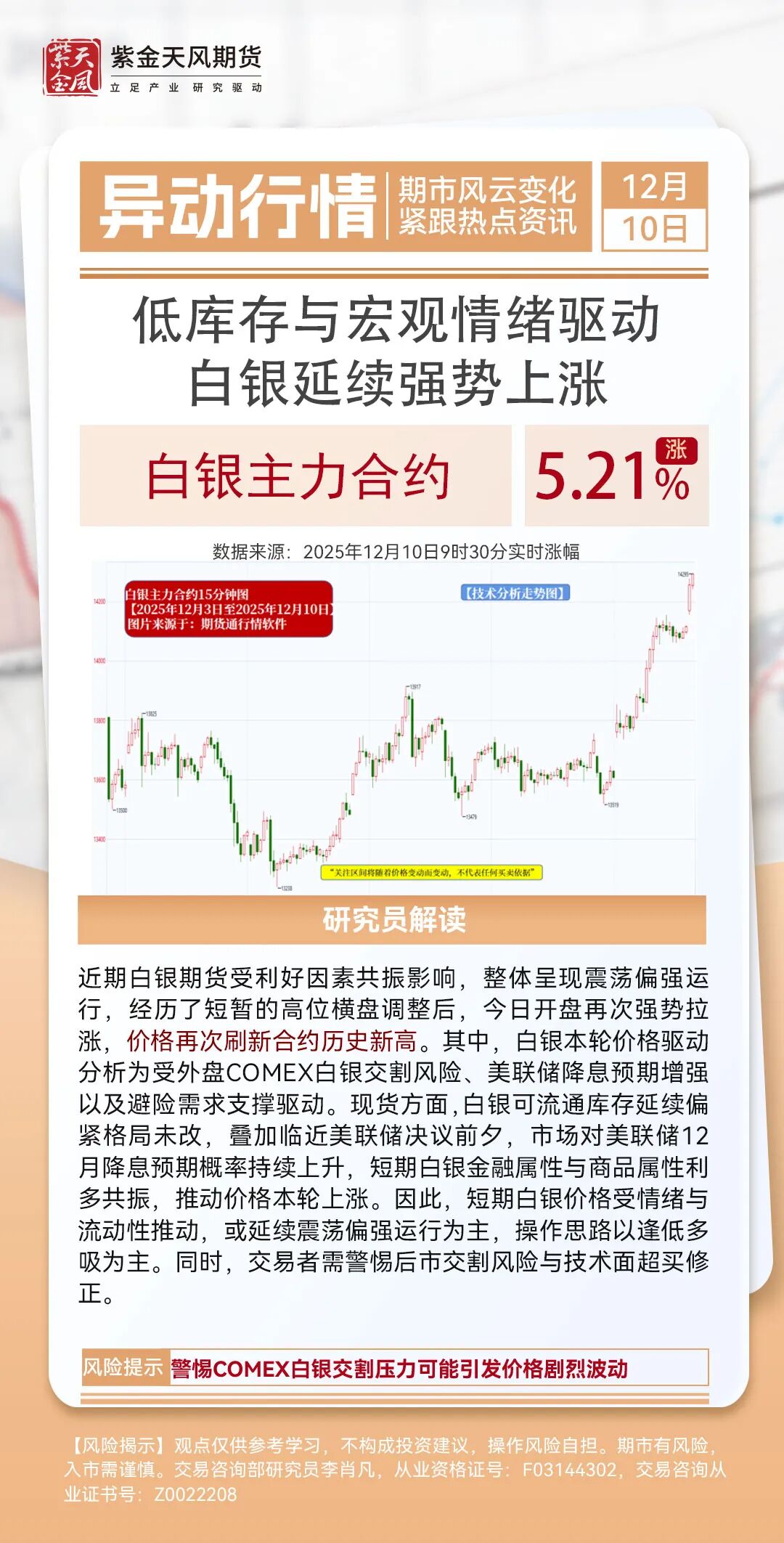 【12月10日异动行情】低库存与宏观情绪驱动，白银延续强势上涨