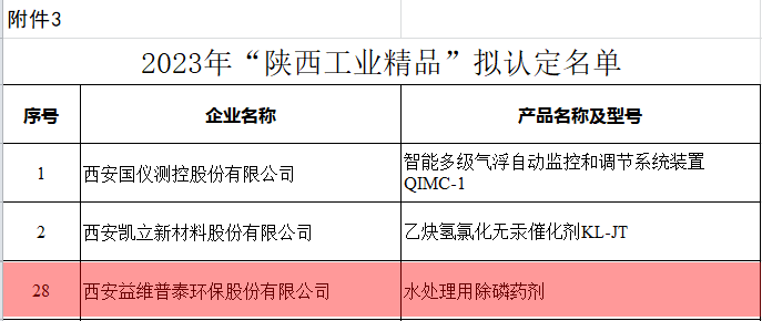 喜报连连普泰环保再次荣登多项荣誉榜单