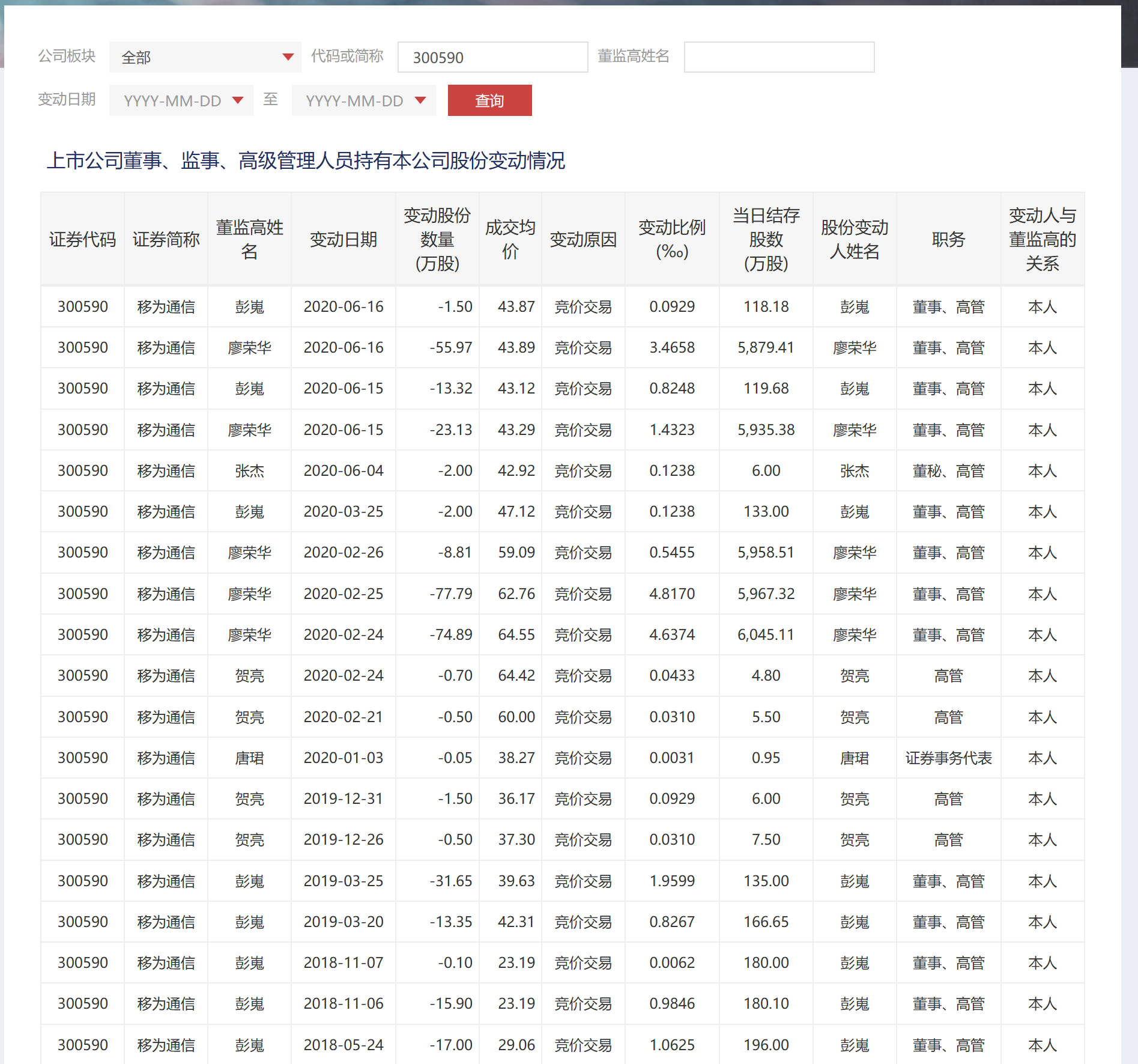 移远通信股票行情