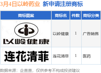 商标申请怎么注册(商标申请怎么注册的)