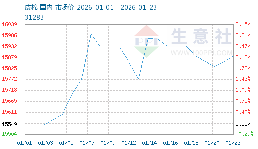 生意社：棉价止跌震荡节前采购活跃但上涨承压