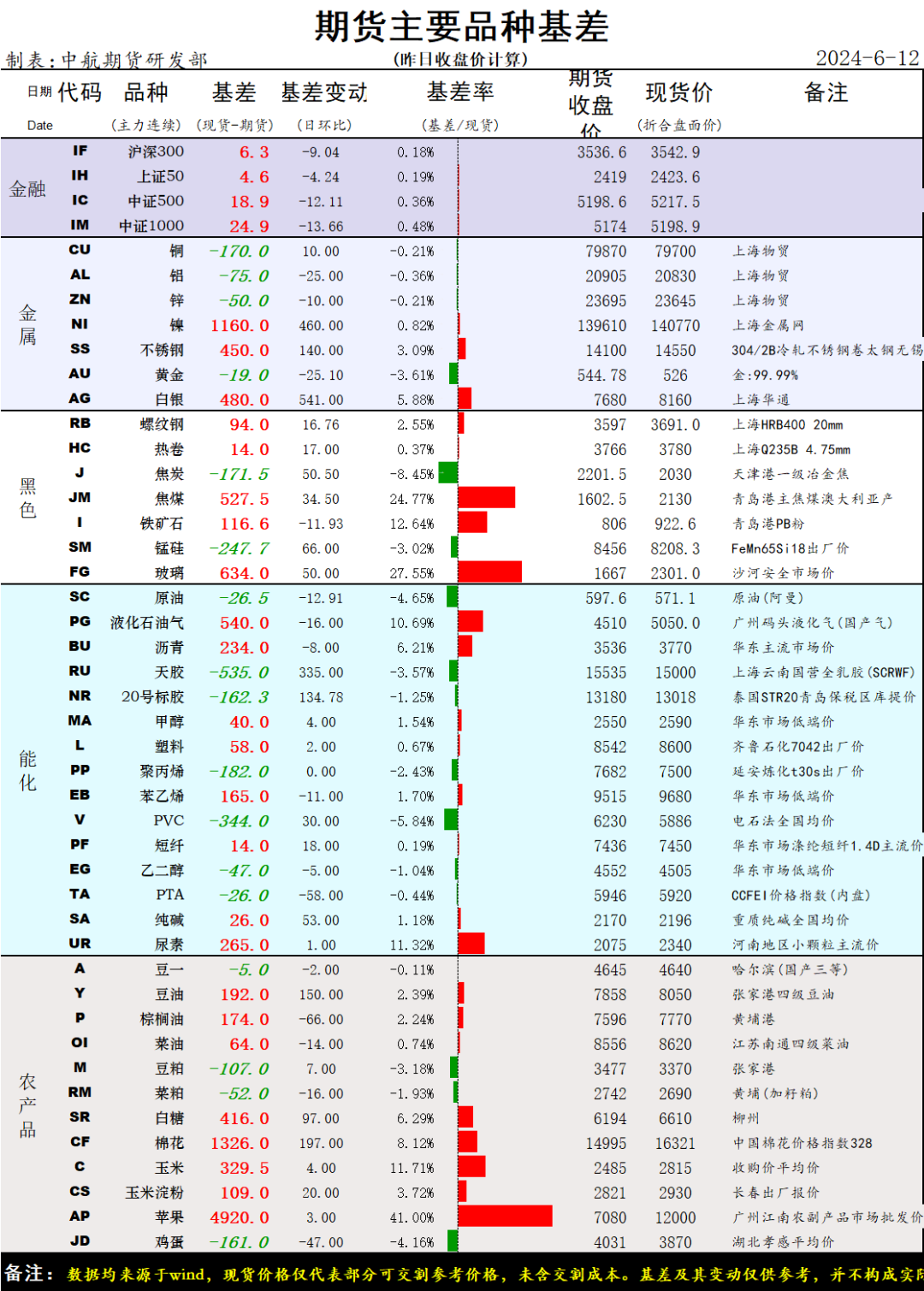 中航期货晨间资讯20240612