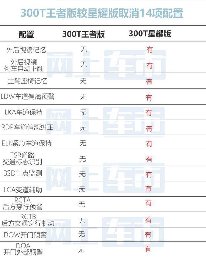 星途txl2021款参数图片