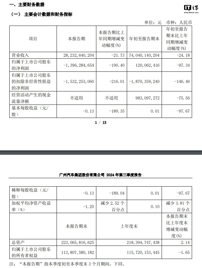 广汽集团股票图片