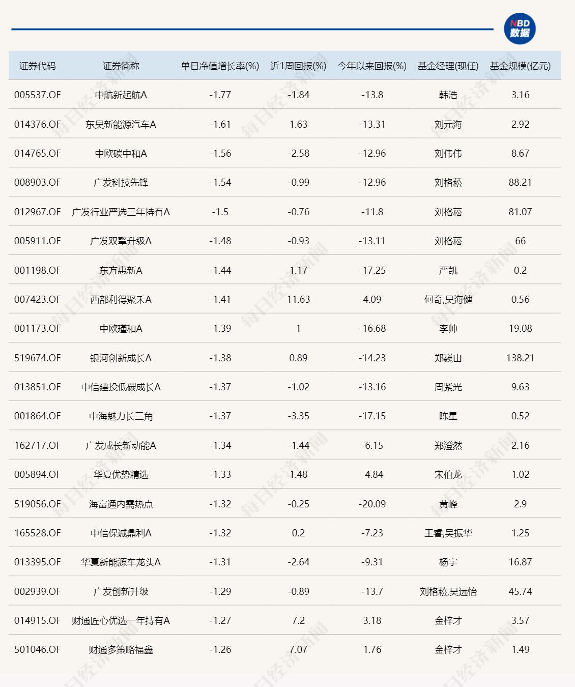 這家公司旗下6只基金進入單日漲幅top103只個股被重點持有