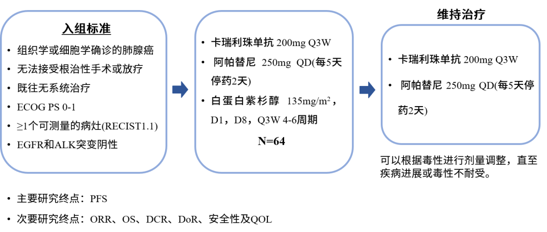 恆瑞醫藥雙艾組合聯合治療晚期肺腺癌研究登上柳葉刀子刊