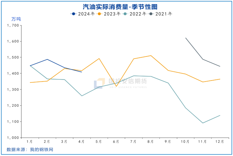 天然气重卡的高歌猛进成为市场的另一关注点,去年以来,天然气价格下行