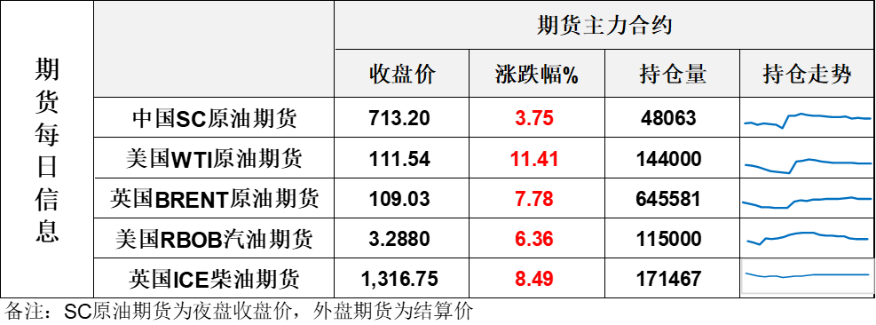震惊市场！美国WTI原油日内狂涨16美元，一夜刷新多个记录，你想啥呢？