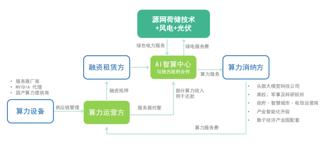 力算科技_算力_力算龙头股