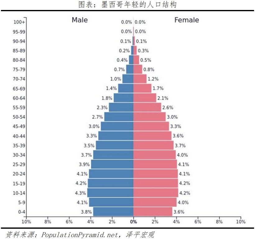 墨西哥经济专题报告全球供应链变局的受益者