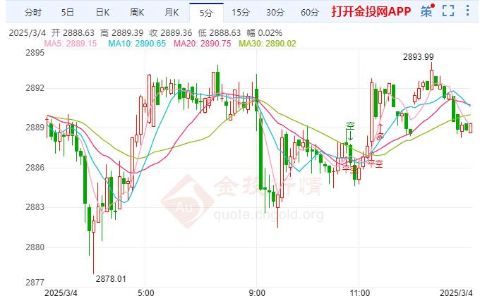 黄金走势分析最新信息-黄金走势分析最新信息预测