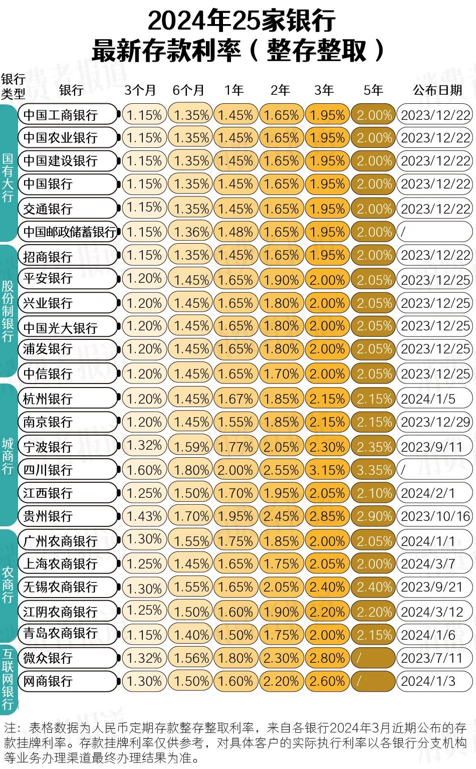 银行利息多少图片