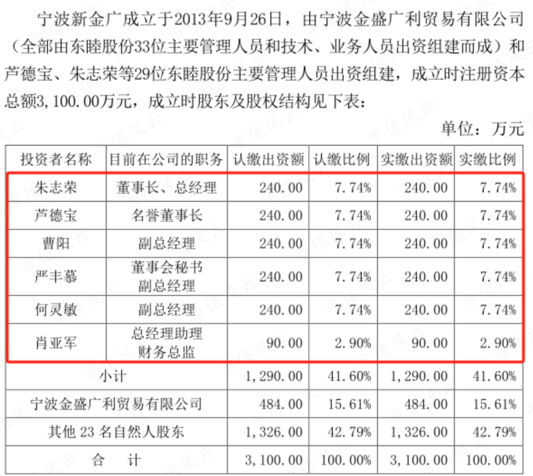 三季报盈利大增股价提前2个月开涨东睦股份花光家底搞并购先遭业绩