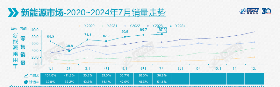 上汽集团,数据公布!产销量大降