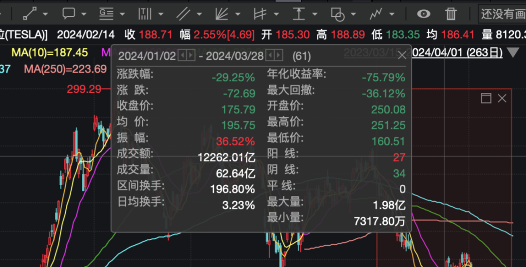 突发利空!特斯拉股价大跌