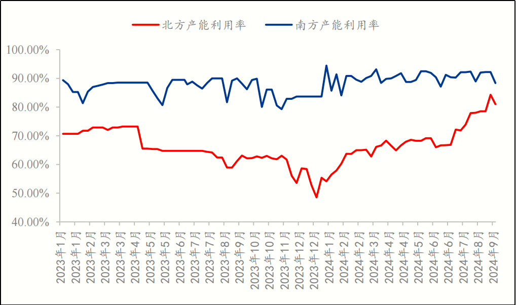 氧化铝历年价格图图片