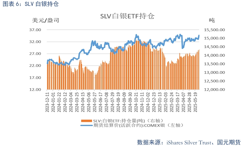 贵金属行情实时行情展望图表(贵金属行情实时报价表) 第2张