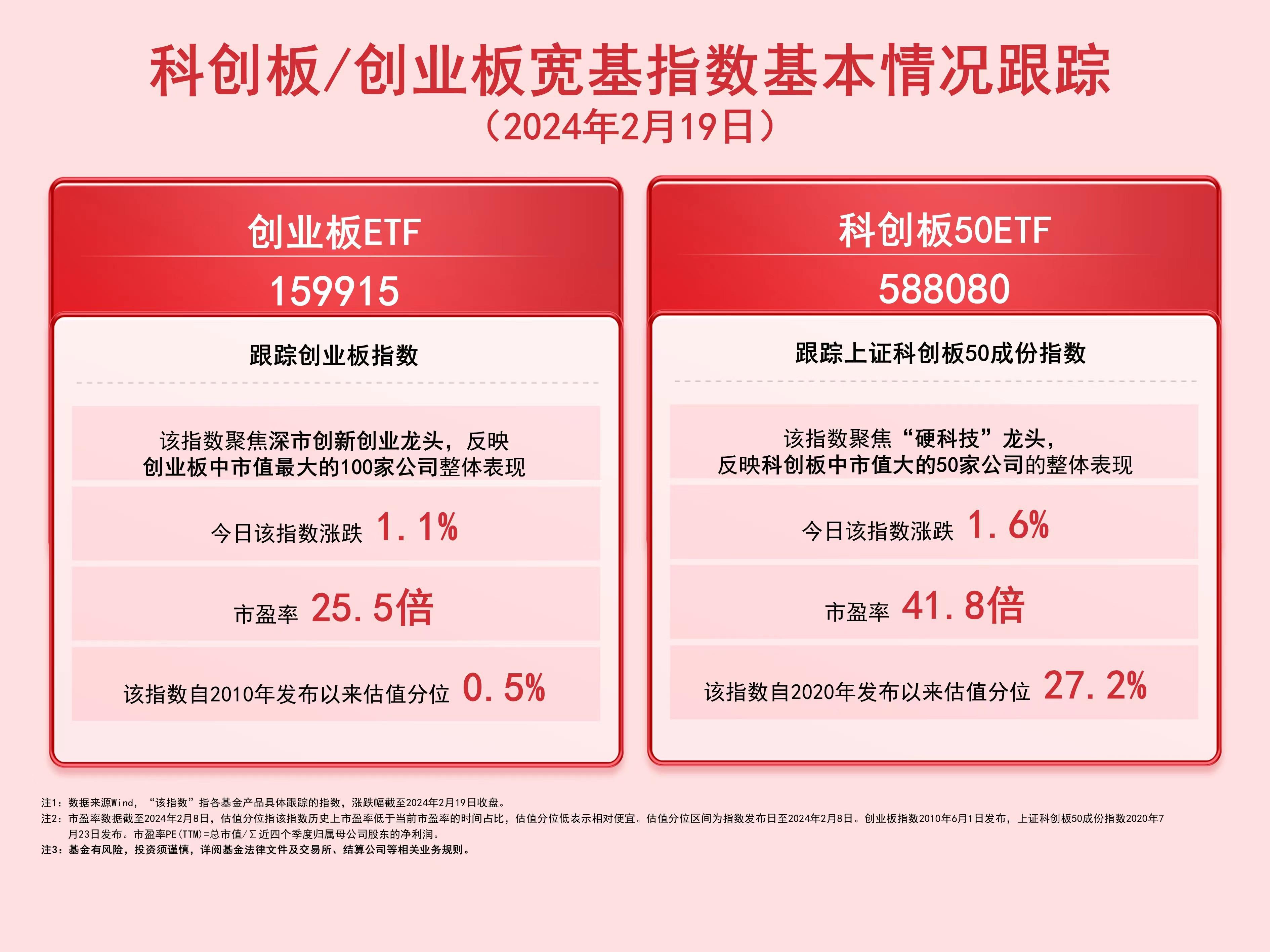 创业板etf指数基金代码(创业板etf指数基金代码查询)