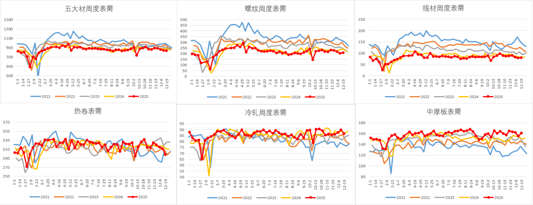 2026年黑色系各品种展望：寻找品种间的结构性机会