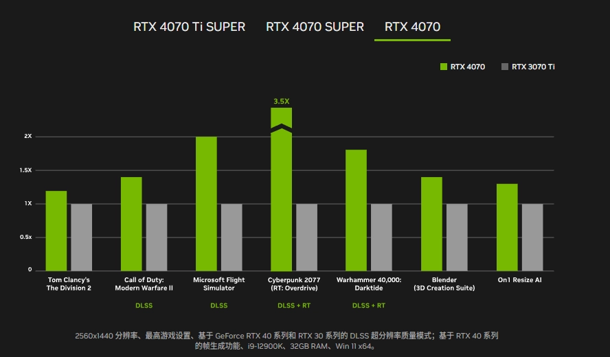 GDDR_gddr6x和gddr6_gddr6