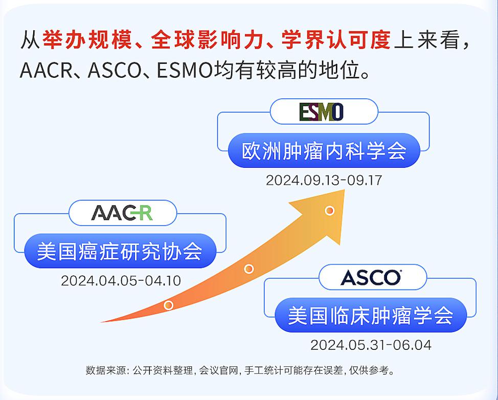 医药二季度前瞻aacrasco即将召开