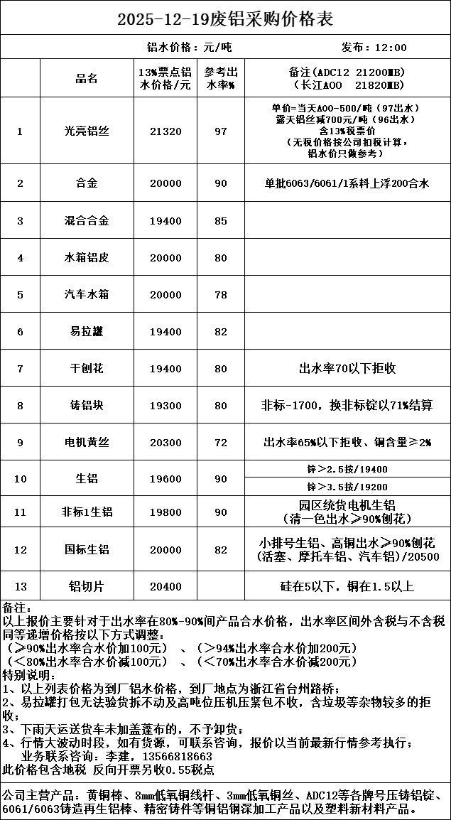 回收废铝今日报价