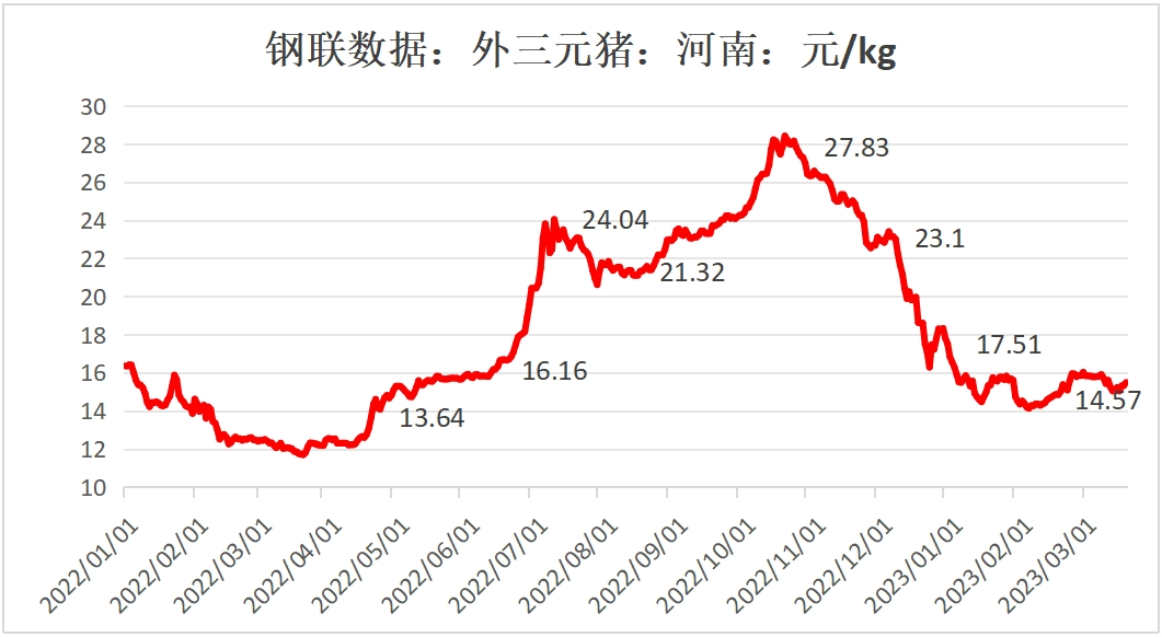 热点解读 