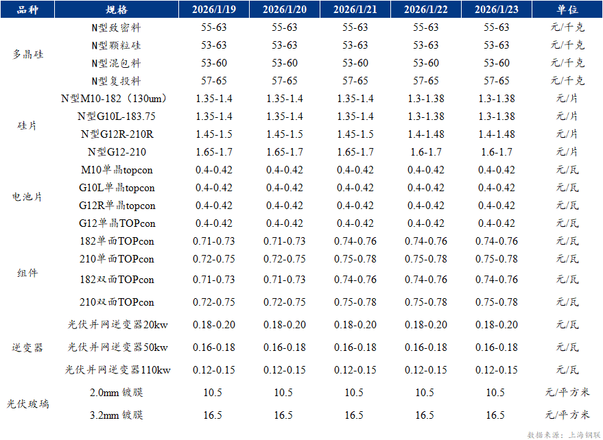 Mysteel周报：政策成本双轮驱动全链价格分化博弈加剧