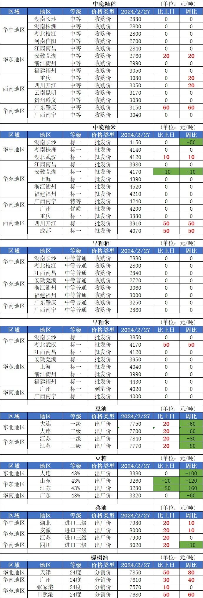 阳江到锦州船运费用多少钱