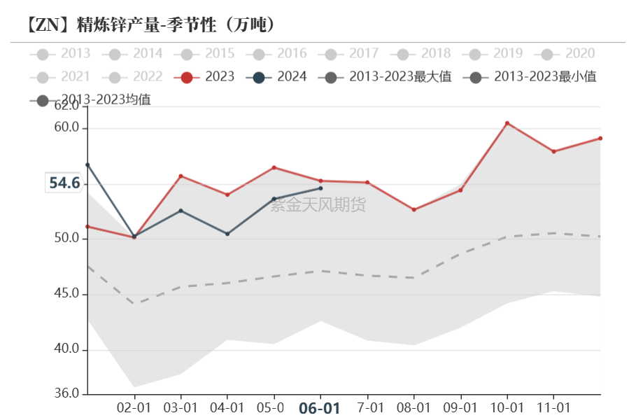 金属锌期货走势(金属锌期货走势预测) 第2张