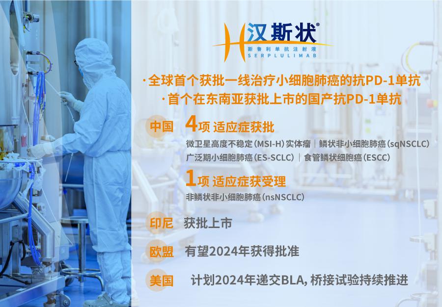 复星医药2023年度业绩创新转型持续推进夯实全球运营能力加速创新产品