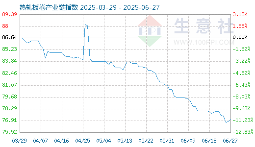 2024澳门天天开好彩大全免费,9月25日热轧板卷产业链情报