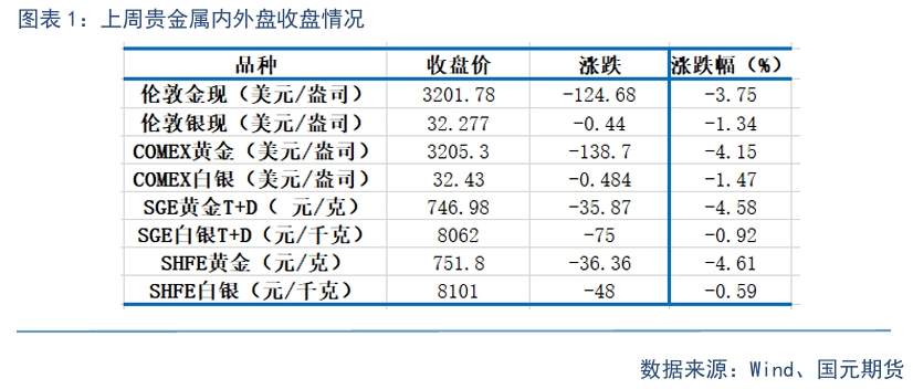 贵金属数据源(贵金属信息平台)