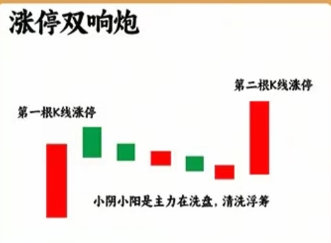 股市的规律（股市的规律顺口溜） 股市的规律（股市的规律顺口溜）《股市规律的三句话》 股市行情