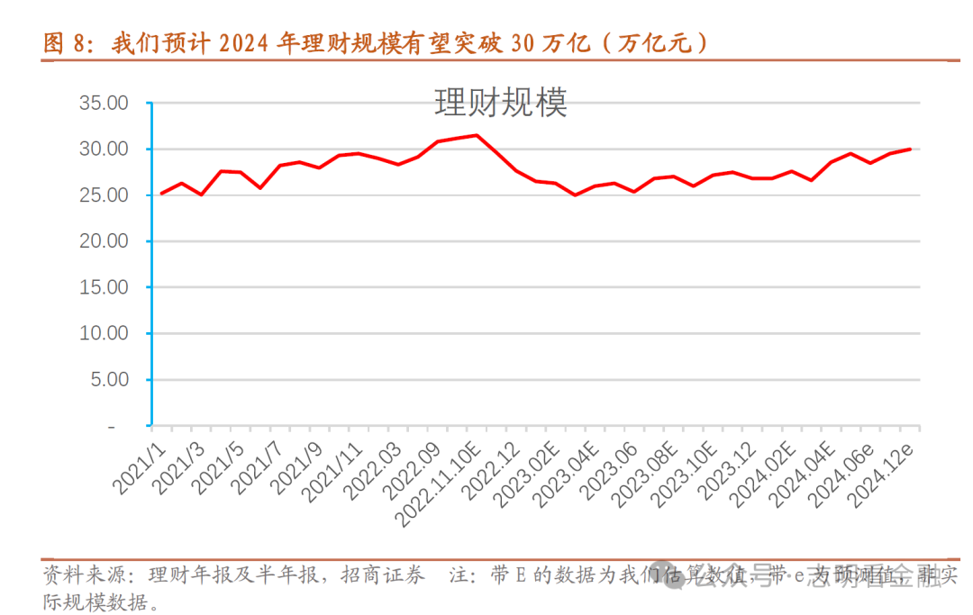 债市波动下,4月理财收益率情况如何?