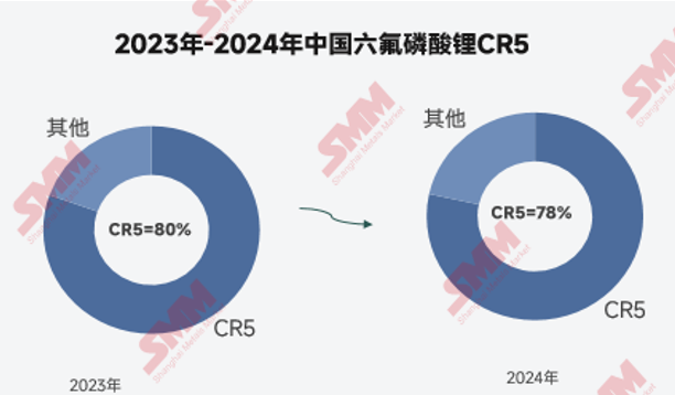 六氟磷酸锂三巨头图片