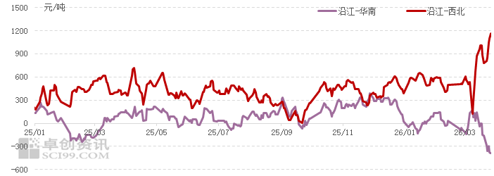 【LPG】新形势下，国内液化气资源流向转变