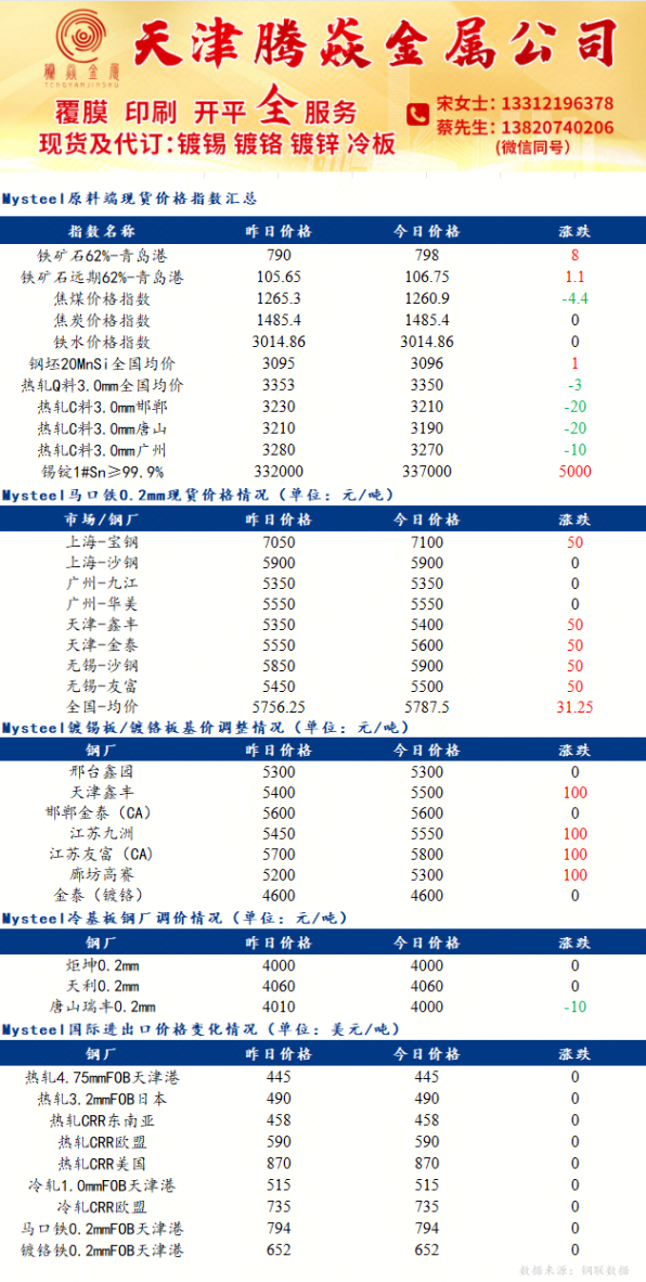 Mysteel日报：镀锡板原料端价格窄幅调整