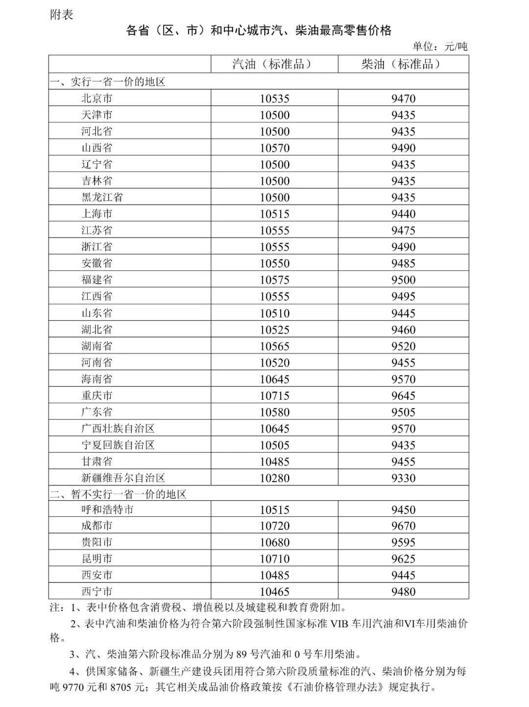 国内油价今年来首次下调