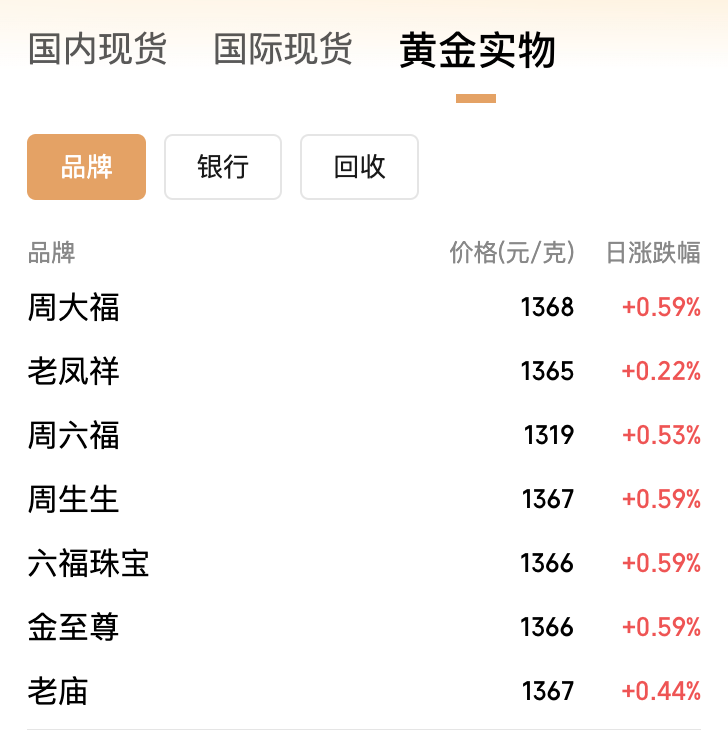 现货黄金，突破4400美元！