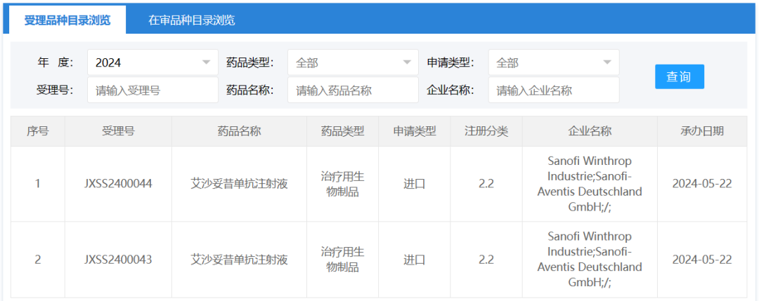 赛诺菲cd38单抗在华申报新适应症,一线治疗多发性骨髓瘤