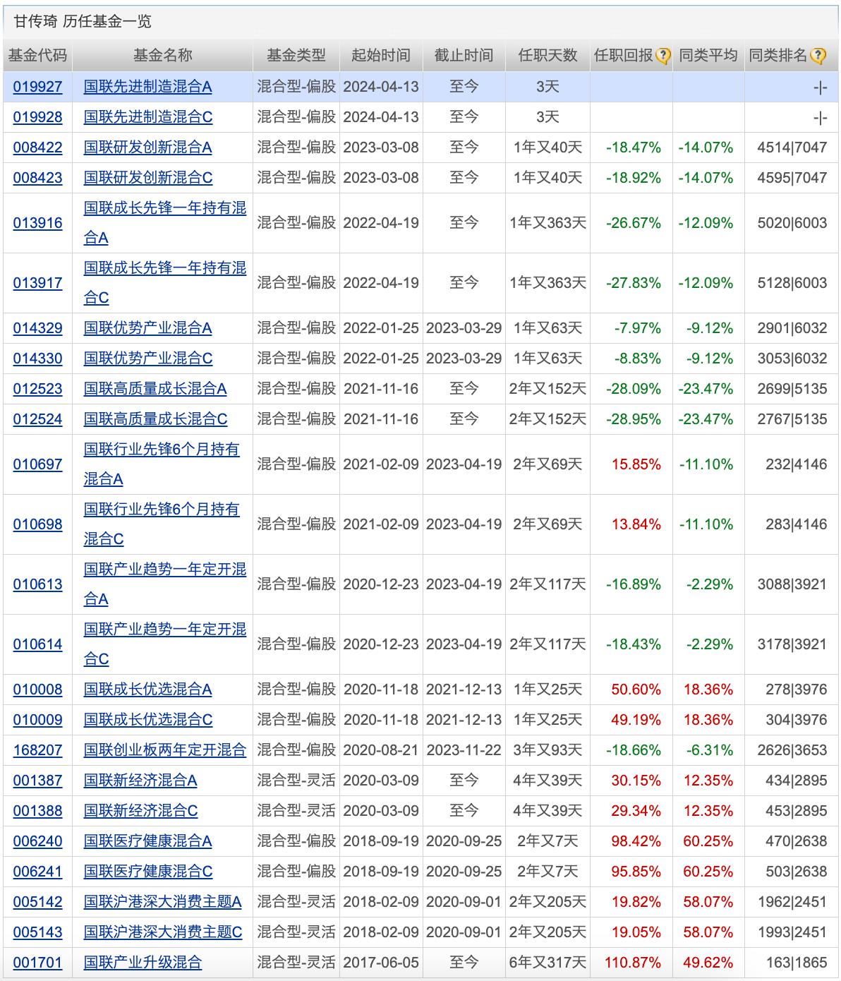 深港黄金产业股票etf基金类型:指数型-股票基金经理:倪斌业绩比较基准