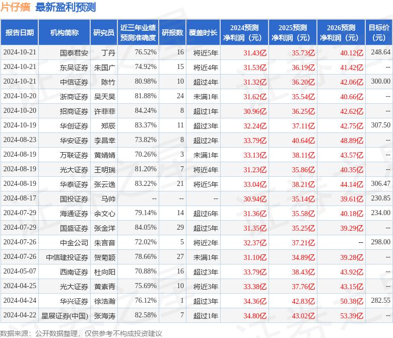 片仔癀股票图片