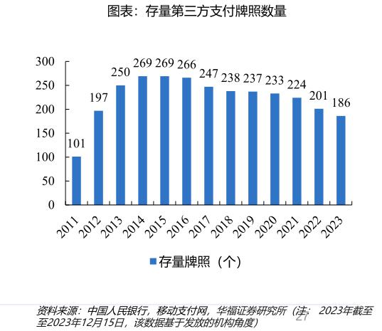 今年年內,財付通,支付寶,中匯支付等成為被央行罰超千萬的第三方支付