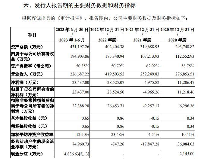 交易所問詢下擬ipo公司雙登股份終透露部分資產發起人