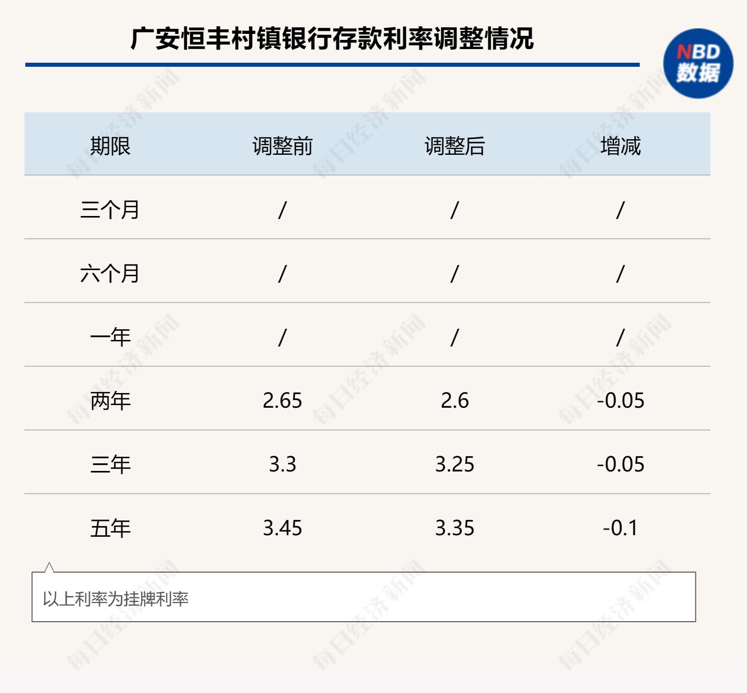 開門紅的魔力有銀行存款利率階段性上調扣工資vs違規返現有員工陷入