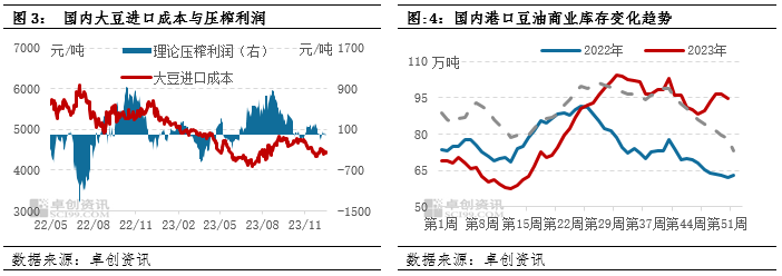 首頁>期貨>現貨市場>正文 12月大豆進口成本走低導致國內油粕價格整體