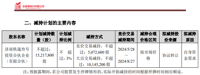 百亿白酒股,突遭亏本减持