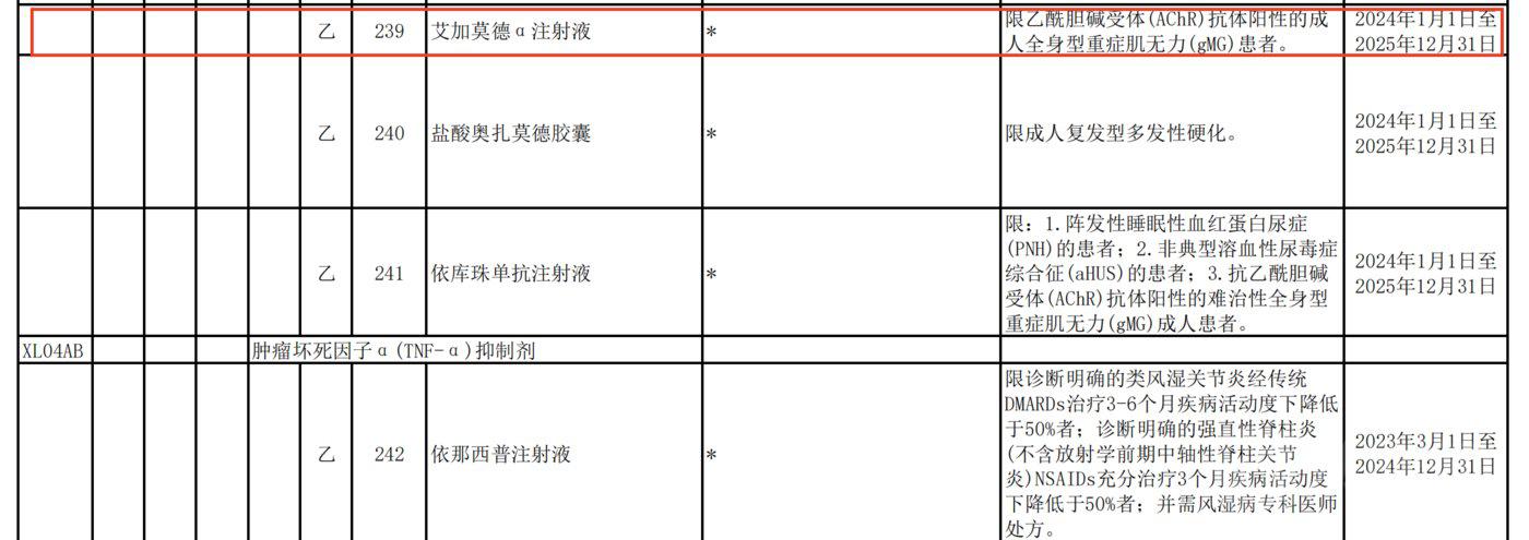 全身型重症肌無力可不同程度影響患者的眼球運動,吞嚥,言語,肢體活動